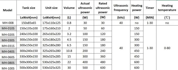 150 Вт Ультразвуковое цифровое очиститель Части для часов Чистить 40 кГц 4.5L 10
